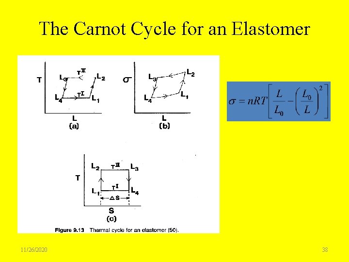 The Carnot Cycle for an Elastomer 11/26/2020 38 