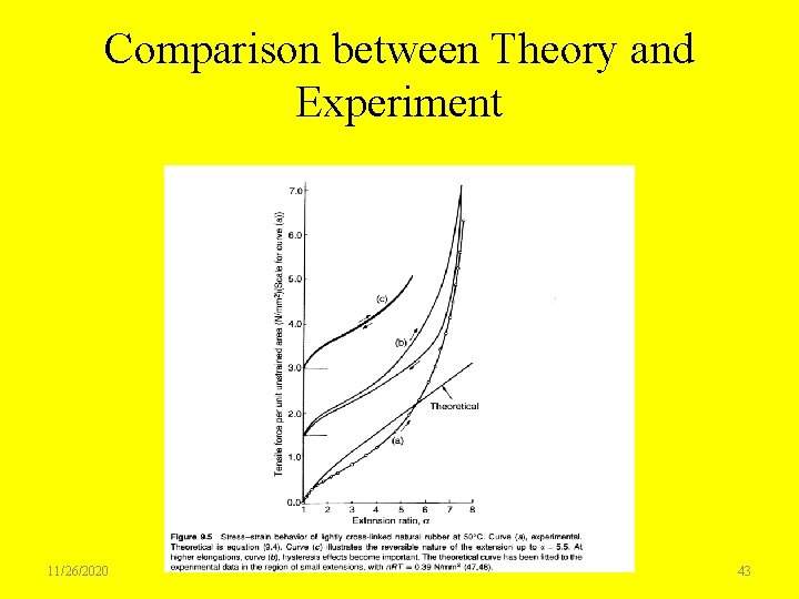 Comparison between Theory and Experiment 11/26/2020 43 
