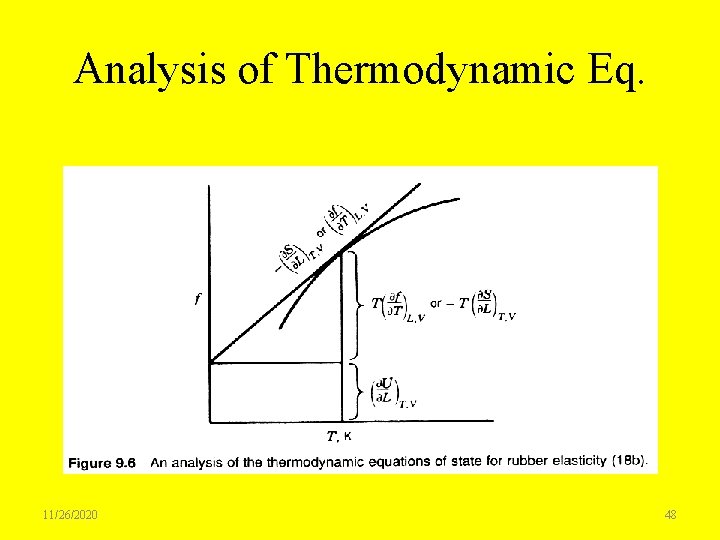 Analysis of Thermodynamic Eq. 11/26/2020 48 