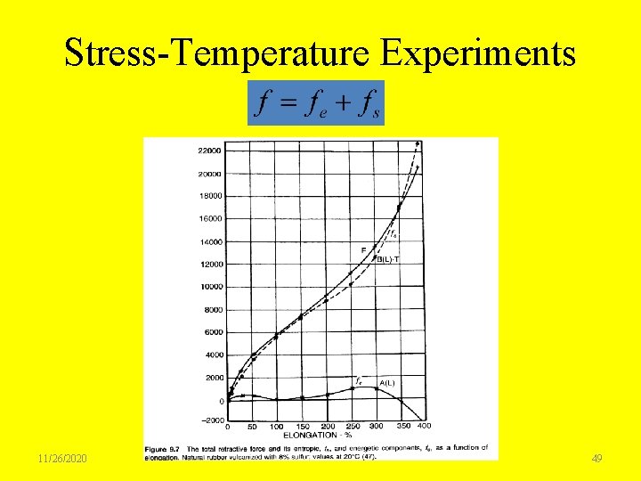 Stress-Temperature Experiments 11/26/2020 49 