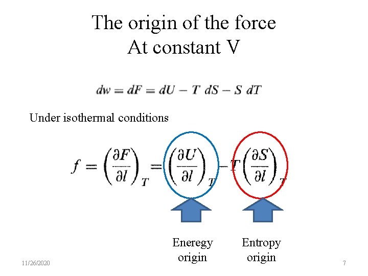 The origin of the force At constant V Under isothermal conditions 11/26/2020 Eneregy origin