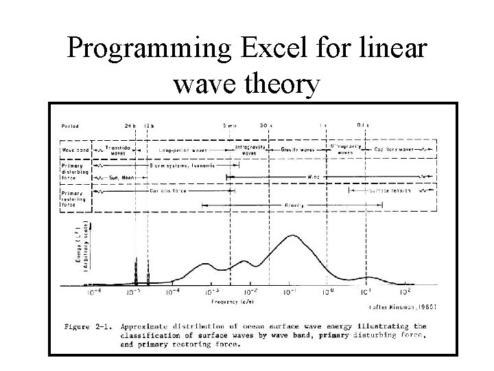 Programming Excel for linear wave theory 