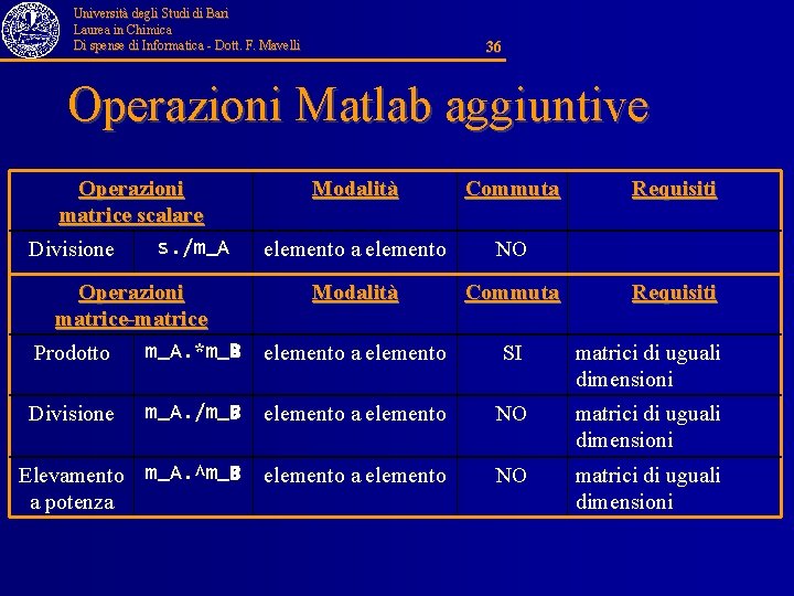 Università degli Studi di Bari Laurea in Chimica Di spense di Informatica - Dott.