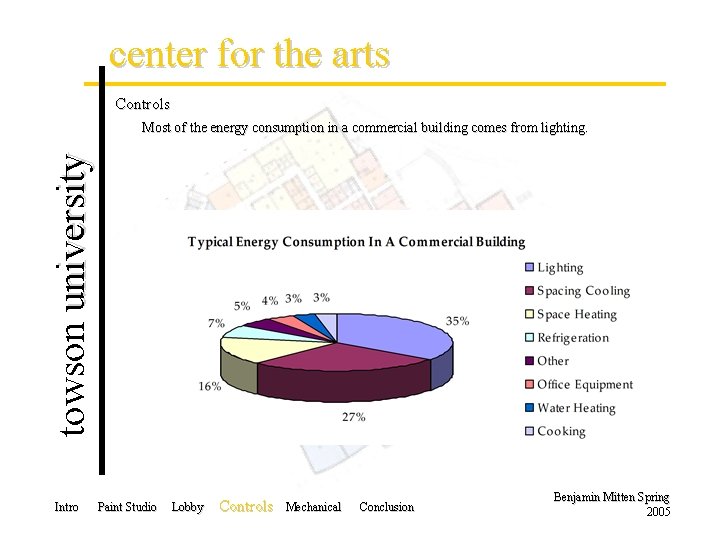 center for the arts Controls towson university Most of the energy consumption in a