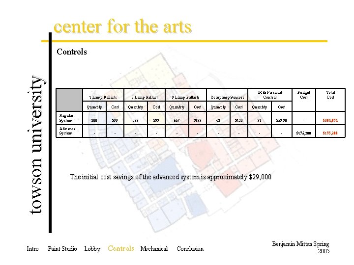 center for the arts towson university Controls Intro 1 Lamp Ballasts 2 Lamp Ballast