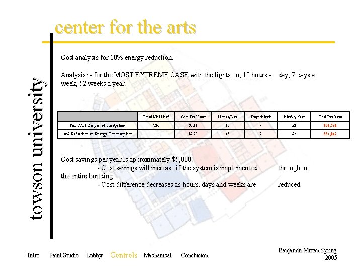 center for the arts towson university Cost analysis for 10% energy reduction. Intro Analysis