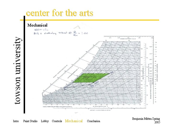 center for the arts towson university Mechanical Intro Paint Studio Lobby Controls Mechanical Conclusion