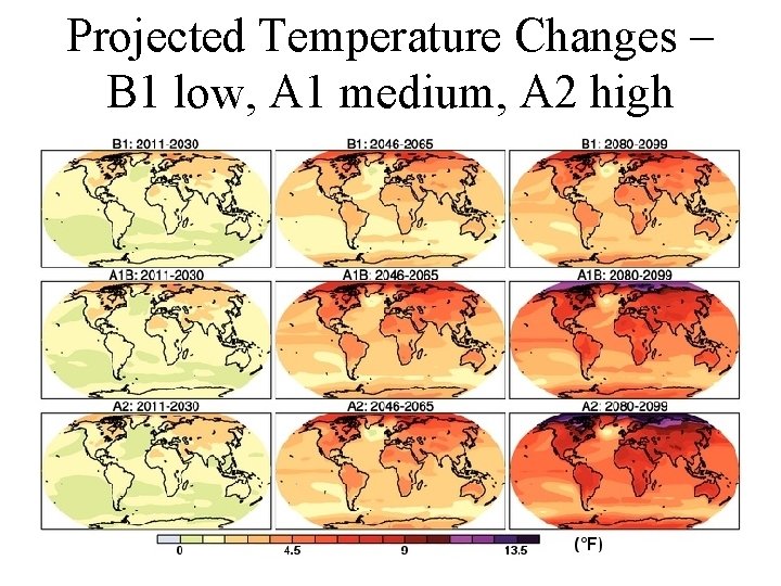 Projected Temperature Changes – B 1 low, A 1 medium, A 2 high 