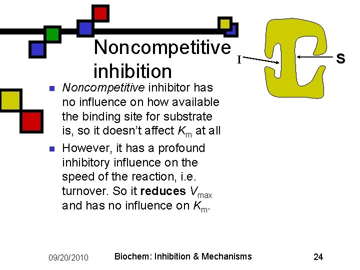 Noncompetitive I inhibition n n S Noncompetitive inhibitor has no influence on how available