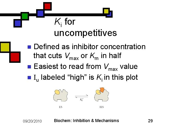 Ki for uncompetitives Defined as inhibitor concentration that cuts Vmax or Km in half