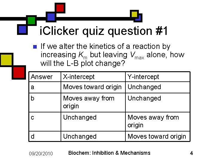 i. Clicker quiz question #1 n If we alter the kinetics of a reaction