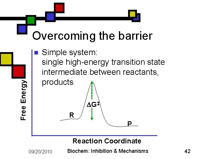 Overcoming the barrier Free Energy n Simple system: single high-energy transition state intermediate between