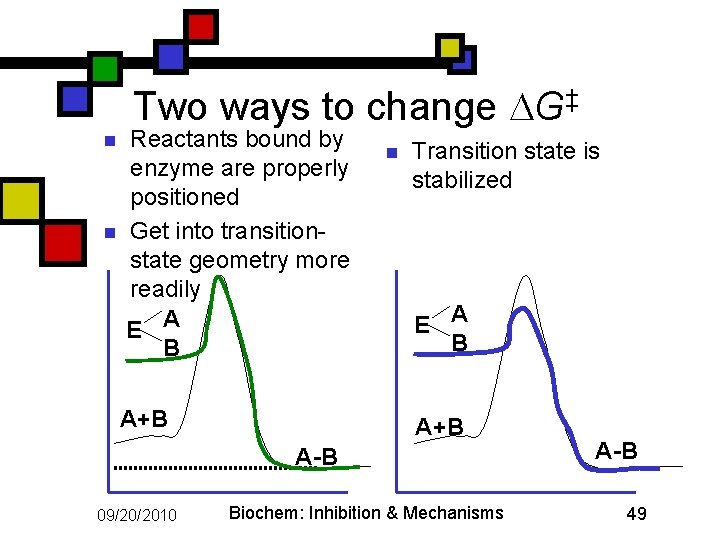 Two ways to change G‡ n n Reactants bound by enzyme are properly positioned