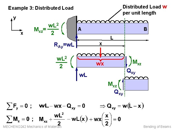 Distributed Load w per unit length Example 3: Distributed Load y x w. L