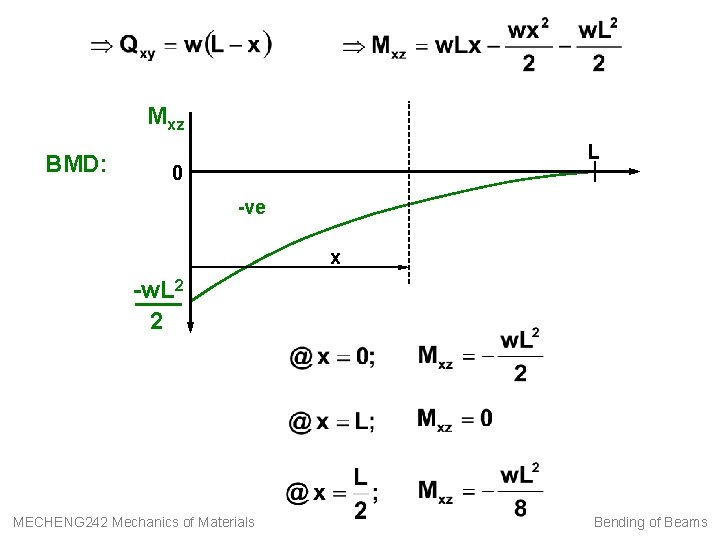 Mxz BMD: L 0 -ve x -w. L 2 2 MECHENG 242 Mechanics of