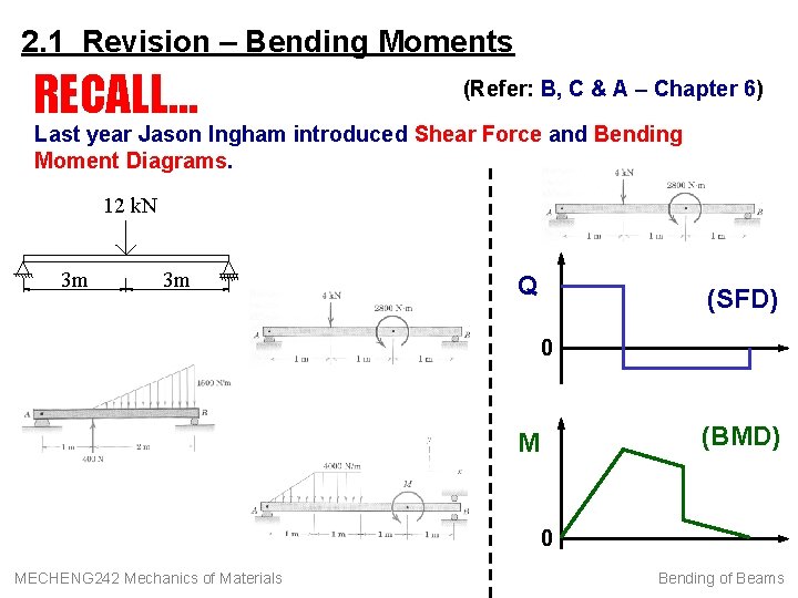 2. 1 Revision – Bending Moments RECALL… (Refer: B, C & A – Chapter