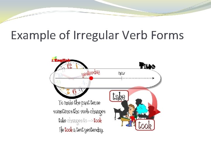 Example of Irregular Verb Forms 