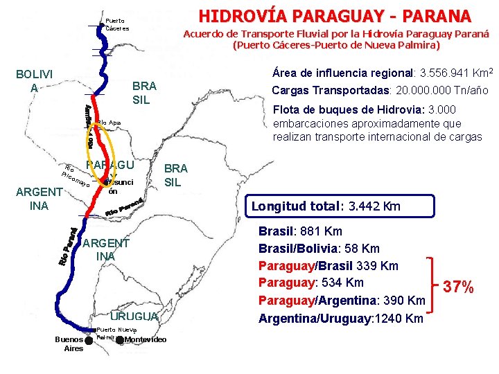 HIDROVÍA PARAGUAY - PARANA Puerto Cáceres Acuerdo de Transporte Fluvial por la Hidrovía Paraguay