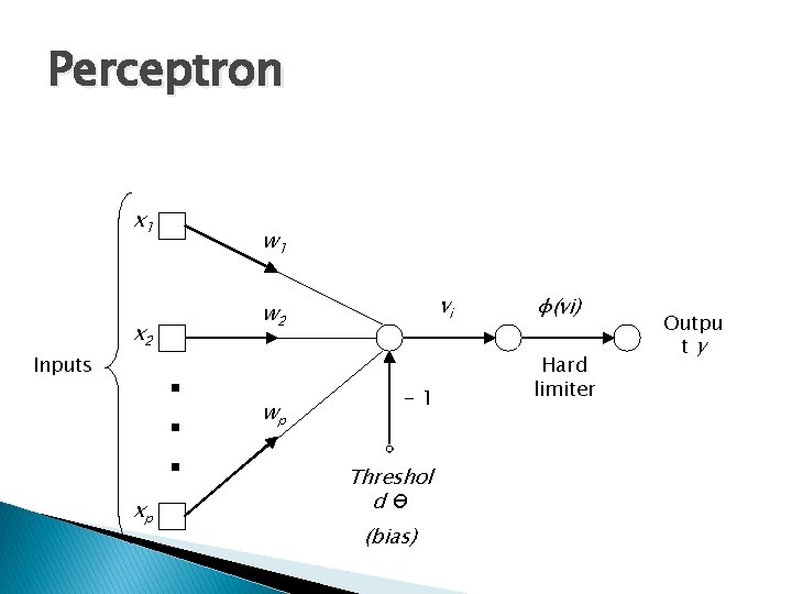 Perceptron x 1 Inputs x 2 w 1 wp xp vi w 2 -1