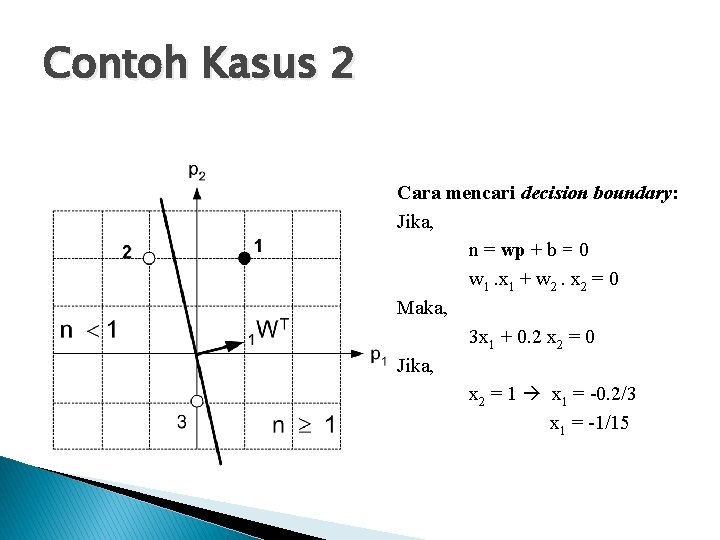 Contoh Kasus 2 Cara mencari decision boundary: Jika, n = wp + b =