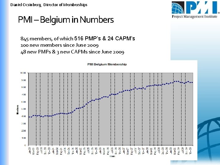 Daniel Ocsinberg, Director of Memberships PMI – Belgium in Numbers 845 members, of which