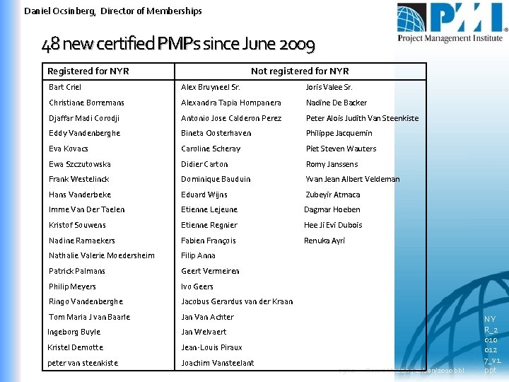 Daniel Ocsinberg, Director of Memberships 48 new certified PMPs since June 2009 Registered for