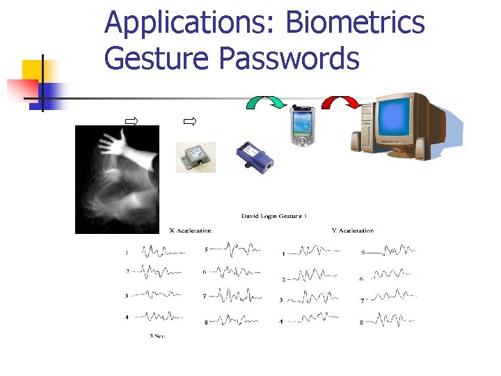 Applications: Biometrics Gesture Passwords 
