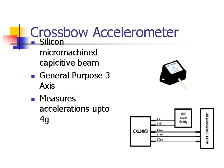 Crossbow Accelerometer n n n Silicon micromachined capicitive beam General Purpose 3 Axis Measures