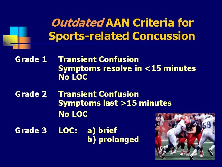 Outdated AAN Criteria for Sports-related Concussion Grade 1 Transient Confusion Symptoms resolve in <15