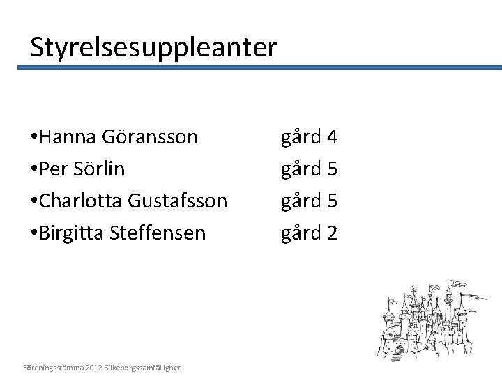 Styrelsesuppleanter • Hanna Göransson • Per Sörlin • Charlotta Gustafsson • Birgitta Steffensen Föreningsstämma