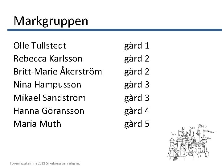 Markgruppen Olle Tullstedt Rebecca Karlsson Britt-Marie Åkerström Nina Hampusson Mikael Sandström Hanna Göransson Maria