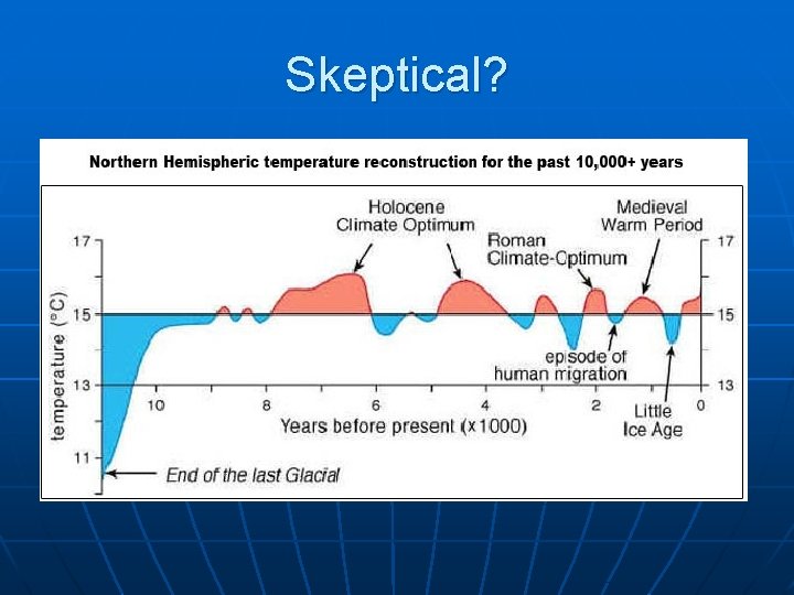 Skeptical? 