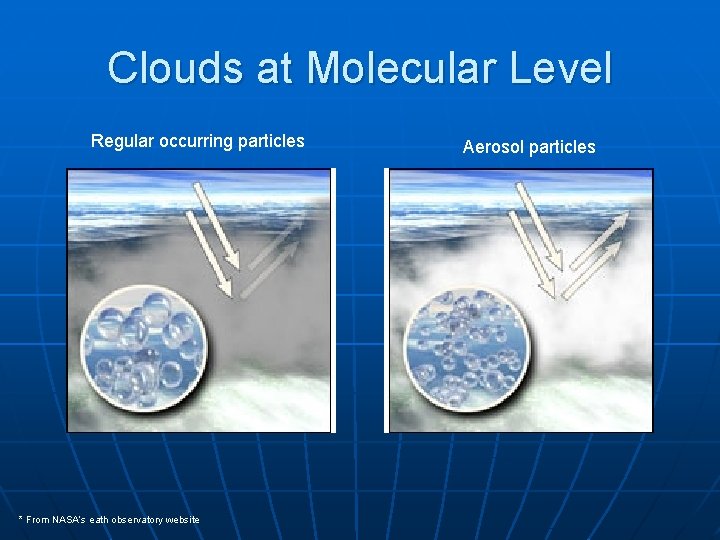 Clouds at Molecular Level Regular occurring particles * From NASA’s eath observatory website Aerosol