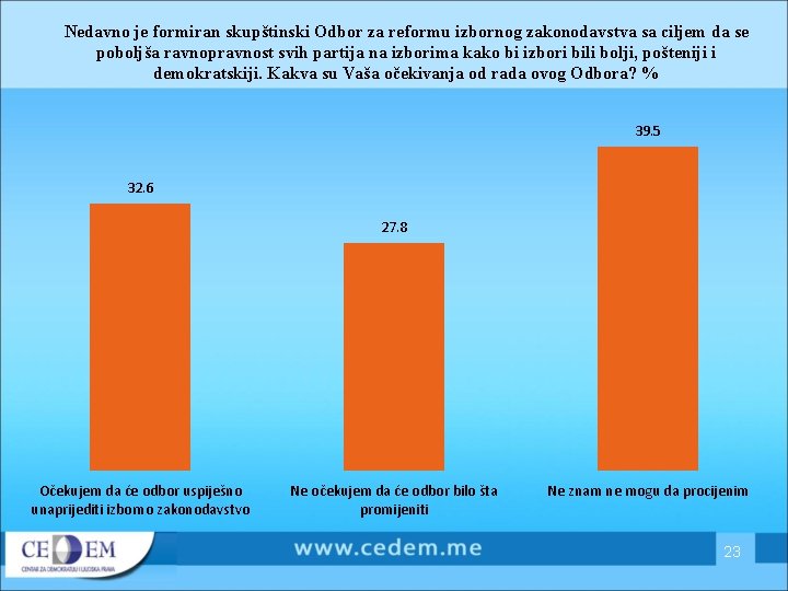 Nedavno je formiran skupštinski Odbor za reformu izbornog zakonodavstva sa ciljem da se poboljša