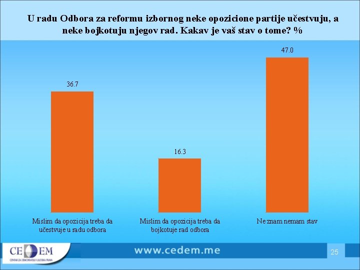 U radu Odbora za reformu izbornog neke opozicione partije učestvuju, a neke bojkotuju njegov