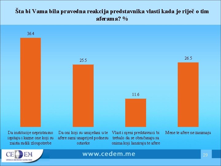 Šta bi Vama bila pravedna reakcija predstavnika vlasti kada je riječ o tim aferama?