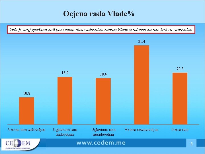 Ocjena rada Vlade% Veći je broj građana koji generalno nisu zadovoljni radom Vlade u