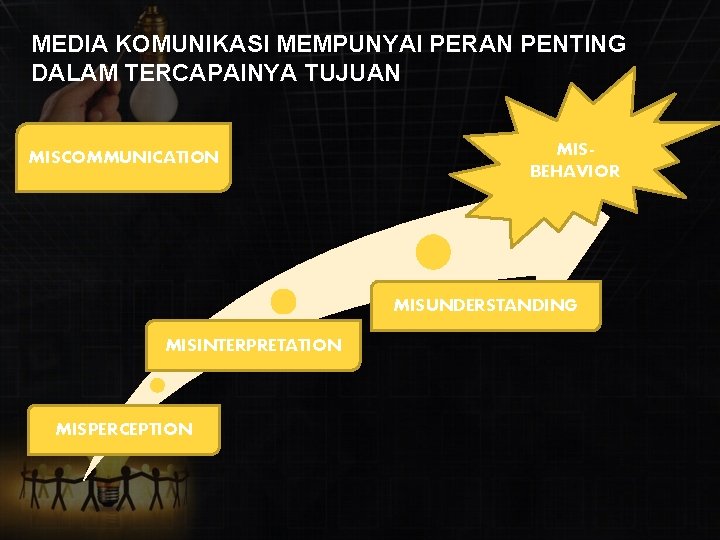 MEDIA KOMUNIKASI MEMPUNYAI PERAN PENTING DALAM TERCAPAINYA TUJUAN MISCOMMUNICATION MISBEHAVIOR MISUNDERSTANDING MISINTERPRETATION MISPERCEPTION 