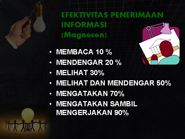 EFEKTIVITAS PENERIMAAN INFORMASI (Magnesen) • • • MEMBACA 10 % MENDENGAR 20 % MELIHAT