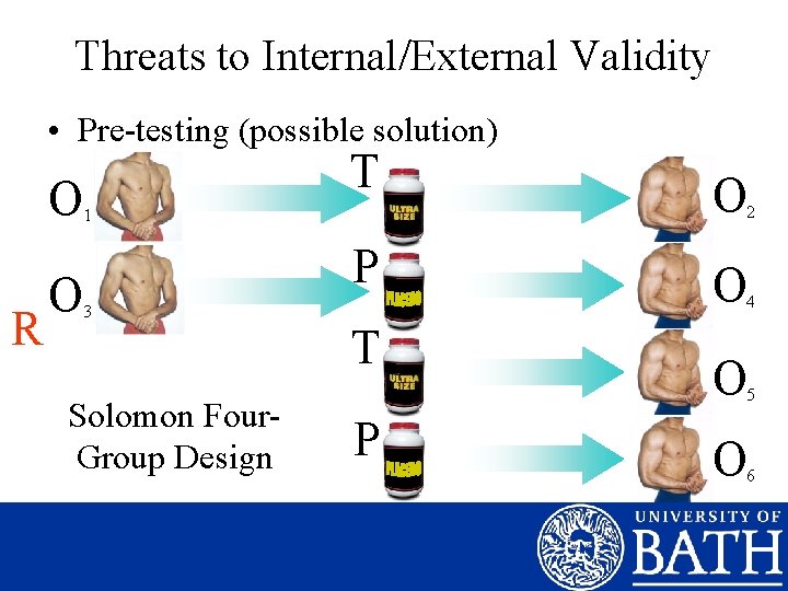 Threats to Internal/External Validity • Pre-testing (possible solution) O R O T 1 P