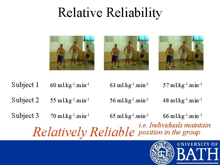 Relative Reliability Subject 1 60 ml. kg-1. min-1 63 ml. kg-1. min-1 57 ml.