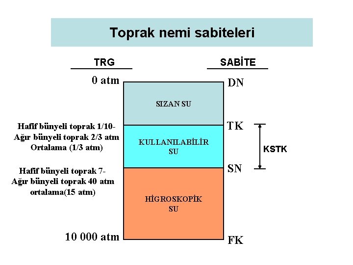 Toprak nemi sabiteleri TRG SABİTE 0 atm DN SIZAN SU Hafif bünyeli toprak 1/10