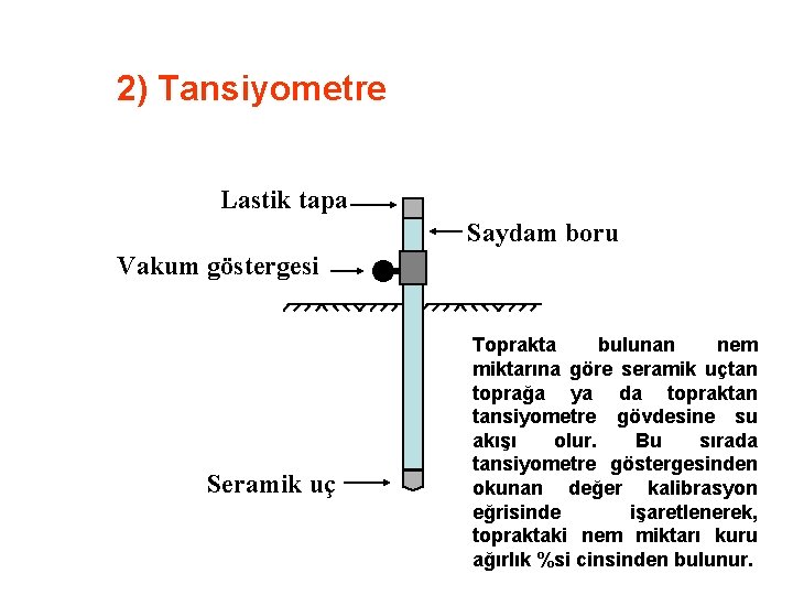 2) Tansiyometre Lastik tapa Saydam boru Vakum göstergesi Seramik uç Toprakta bulunan nem miktarına