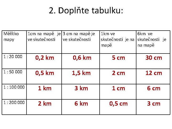 2. Doplňte tabulku: Měřítko 1 cm na mapě je 3 cm na mapě je