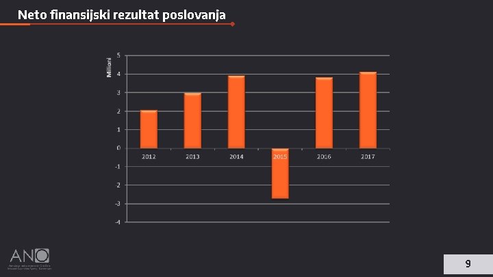 Neto finansijski rezultat poslovanja 9 