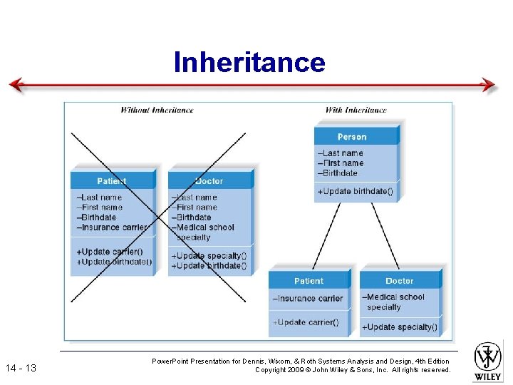 Inheritance 14 - 13 Power. Point Presentation for Dennis, Wixom, & Roth Systems Analysis