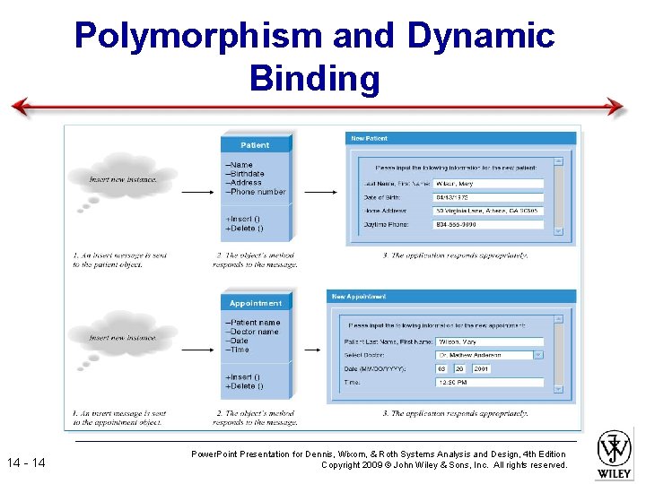 Polymorphism and Dynamic Binding 14 - 14 Power. Point Presentation for Dennis, Wixom, &