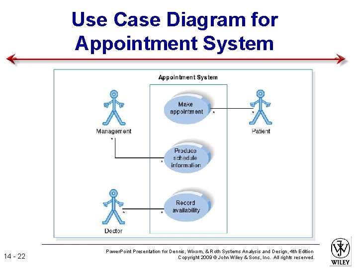 Use Case Diagram for Appointment System 14 - 22 Power. Point Presentation for Dennis,