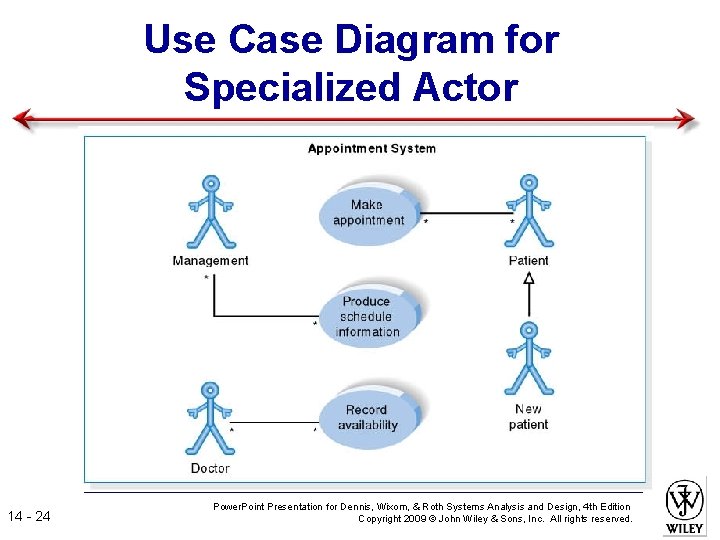 Use Case Diagram for Specialized Actor 14 - 24 Power. Point Presentation for Dennis,