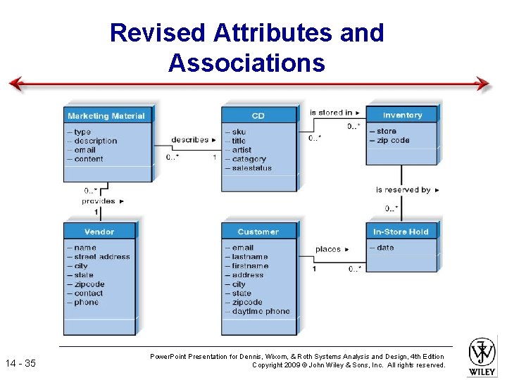 Revised Attributes and Associations 14 - 35 Power. Point Presentation for Dennis, Wixom, &